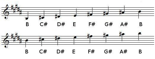B Major scale in treble clef (G-clef)