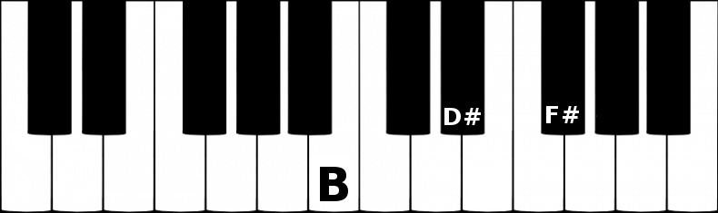 b major triad chord on a piano