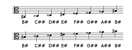 B sharp Major scale in alto clef