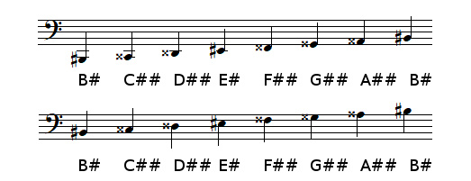 B sharp Major scale in bass clef