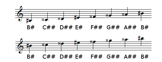 B sharp Major scale in treble clef (G-clef)