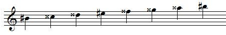 B sharp major scale