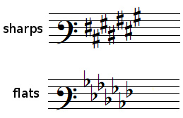 positions of flats and sharps on the staff with a baritone clef