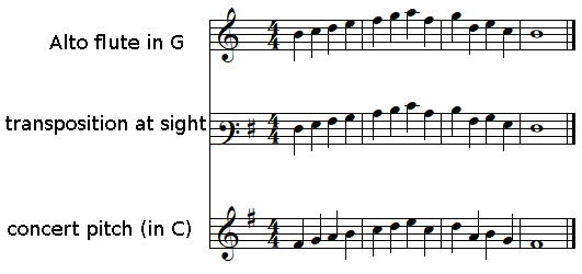 Baritone clef to transpose alto flute at sight