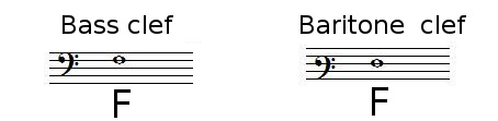 Bass clef and baritone clef