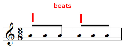 Beats in 3/8 time signature Beats in 3/8 time signature