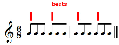 Beats in 6/8 time signature