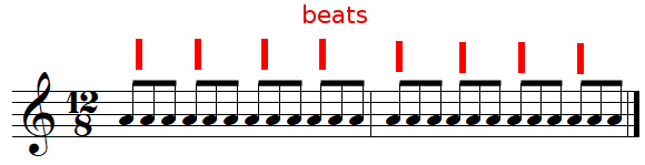Beats in 12/8 time signature