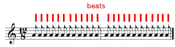 Beats in 12/8 time signature