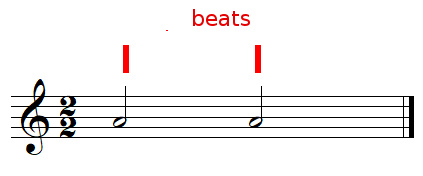 Beats in 2/2 time signature
