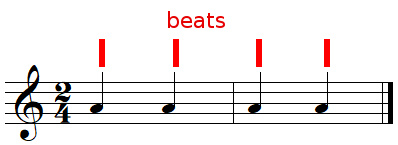 Beats in 2/4 time signature