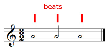 Beats in 3/2 time signature