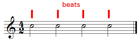 Beats on 4/2 time signature