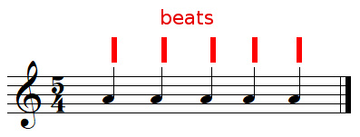 Beats in 5/4 time signature