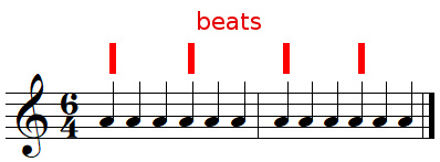  beats for a compound meter time signature 6/4 measure
