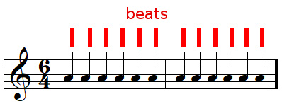 Beats in 6/4 time signature