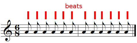 Beats in 6/8 time signature