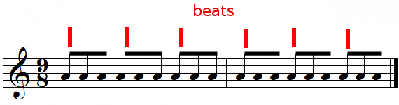 Beats in 9/8 time signature