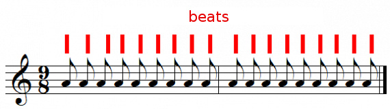 Beats in 9/8 time signature