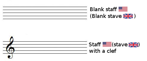 Blank staff and staff with a clef
