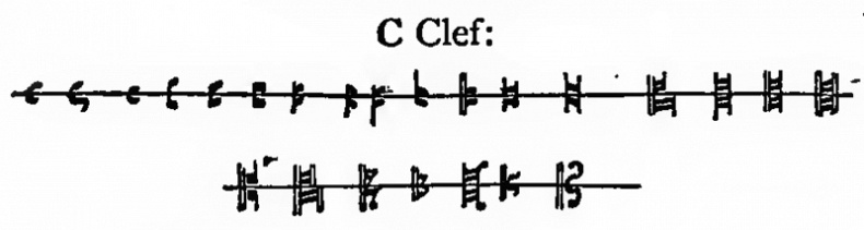 Evolution of the C-clef symbol