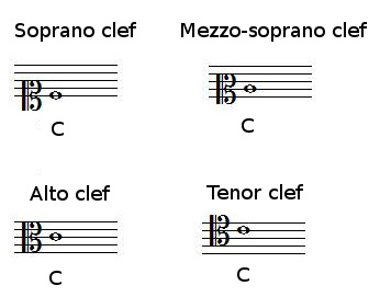 C-clefs