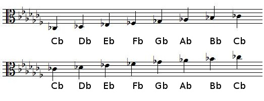 C flat major scale in alto clef