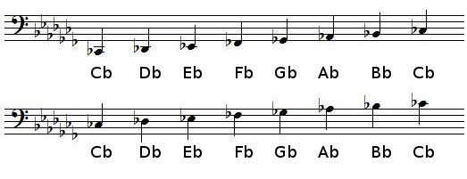 C flat major scale in bass clef