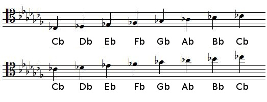 C flat major scale in tenor clef