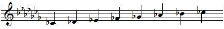C flat major scale