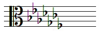 C flat major key signature in alto clef