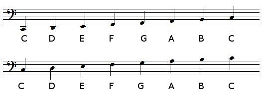 C Major scale in bass clef