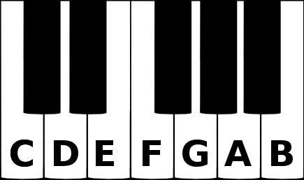 C major scale on a piano