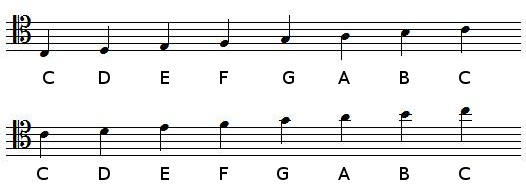 C Major scale in tenor clef