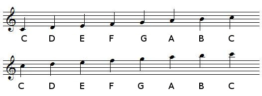 C Major scale in treble clef (G-clef)