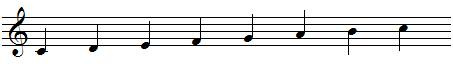 C major scale C major scale