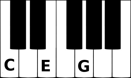 C major triad chord on a piano