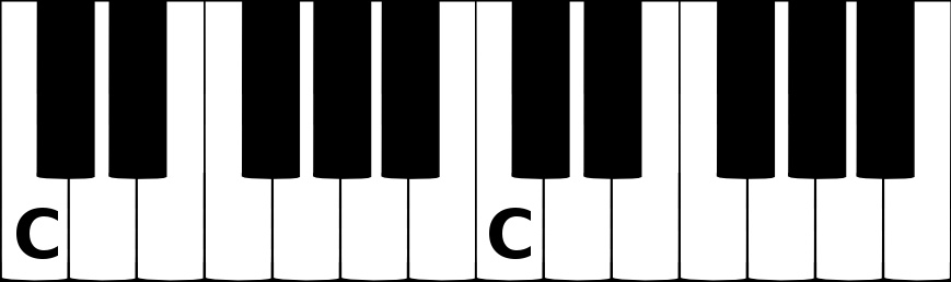 C music note on a piano keyboard