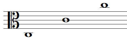 C notes in alto clef