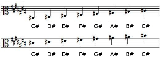 C sharp Major scale in alto clef