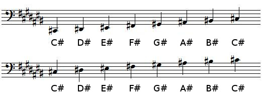 C sharp Major scale in bass clef