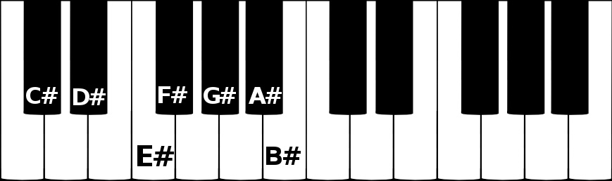 C sharp major scale on a piano