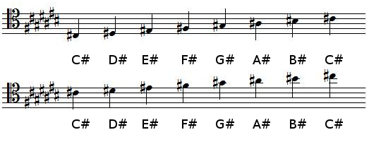 C sharp Major scale in tenor clef