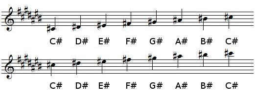 C sharp Major scale in treble clef (G-clef)