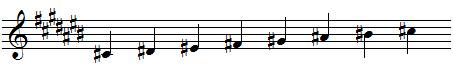 C sharp major scale