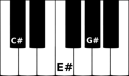 C sharp major triad chord on a piano