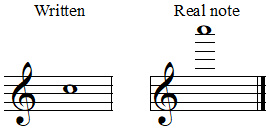 C4 sounding C6