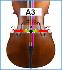 Cello tuner screen for note A3, reference frequency 442 Hertz
