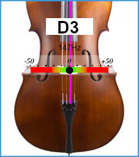 Cello tuner screen for note D3, reference frequency 442 Hertz