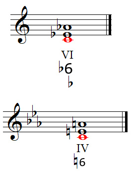 Chords symbols, accidentals